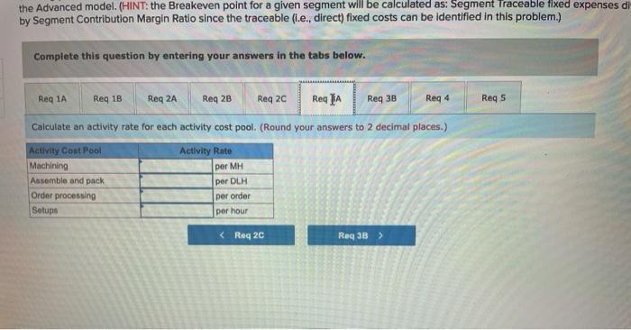 sold Gross margin Selling and administrative expenses Het operating incone (loss) $3,000,000