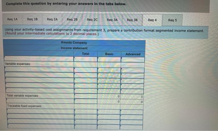 3,650,000 1,350,000 1,200,000 $ 150,000 Direct laborers are paid $20 per hour.