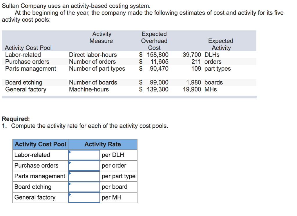 Sultan Company uses an activity-based costing system At the beginning of