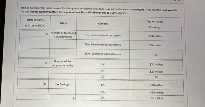 i need help with these three steps Step 1: Consider the option