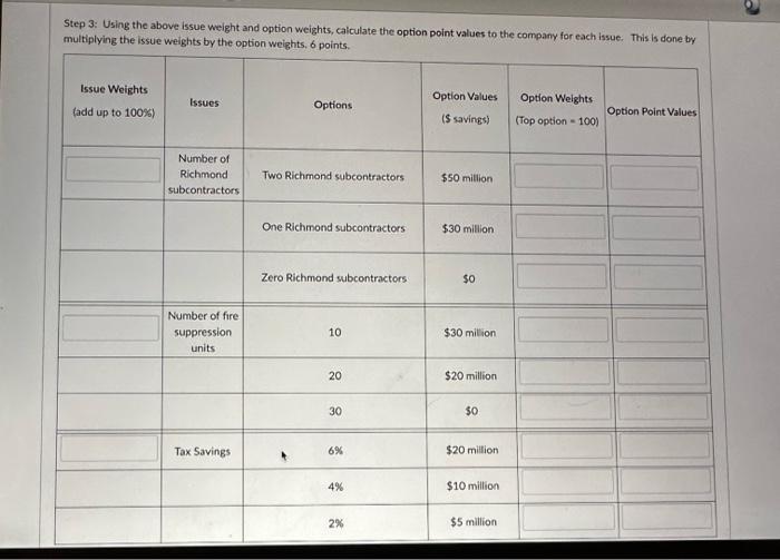 values for the options associated with each issue and enter your lssue