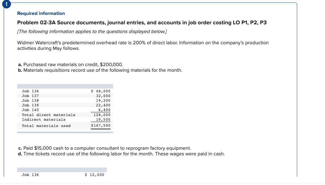 undefined Required information Problem 02-3A Source documents, journal entries, and accounts in