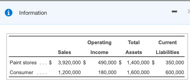 manufacturer and retailer. The company is segmented into five divisions: Paint Stores