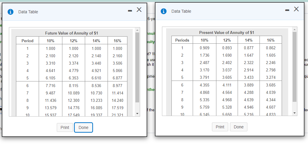 production process. The manufacturing equipment has a 6-year life and will cost