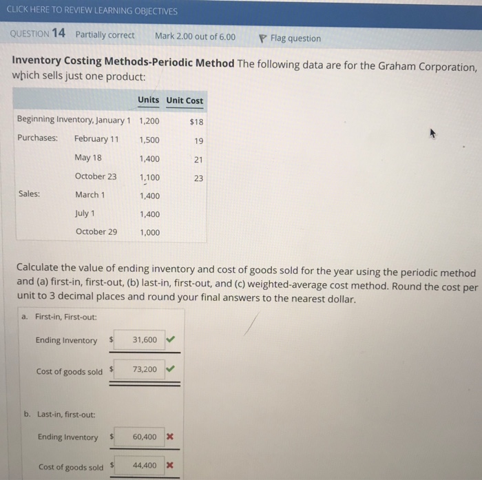  CLICK HERE TO REVIEW LEARNING OBJECTIVES QUESTION 14 Partially correct Mark