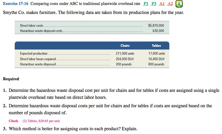 Please use this template Exercise 17-16 Comparing costs under ABC to
