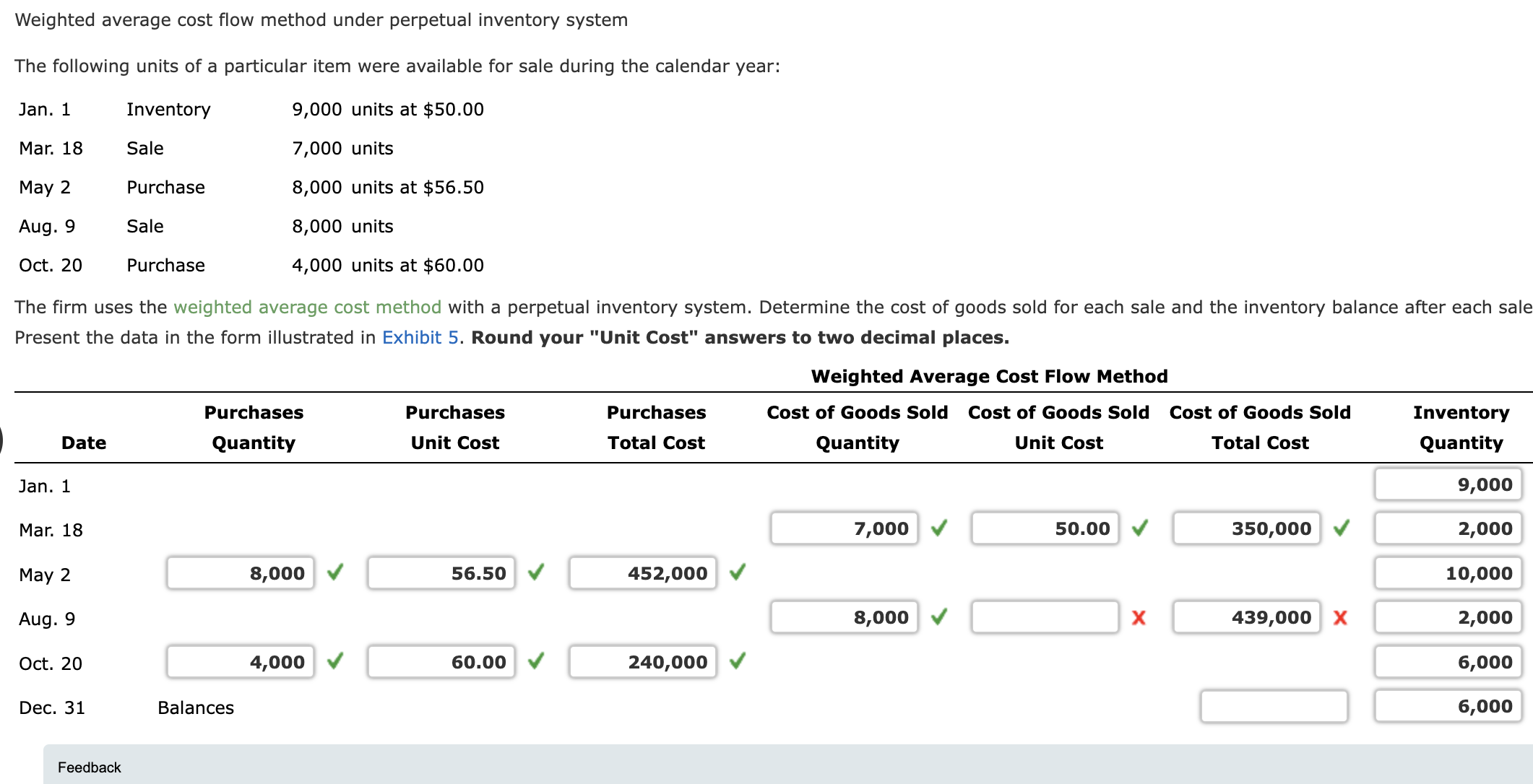  Weighted average cost flow method under perpetual inventory system Please help