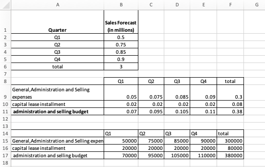 the error in the forecasted Balance sheet for 2021 to become adjusted