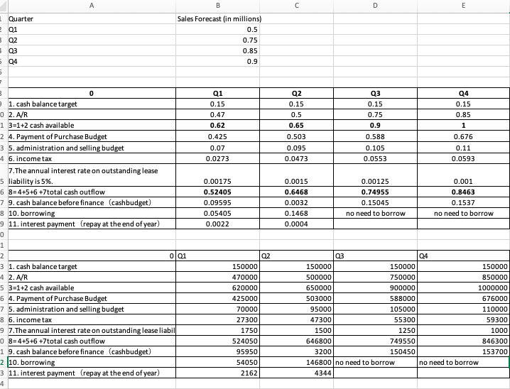 the balance sheet number need to end xxxx,908. the cost of good