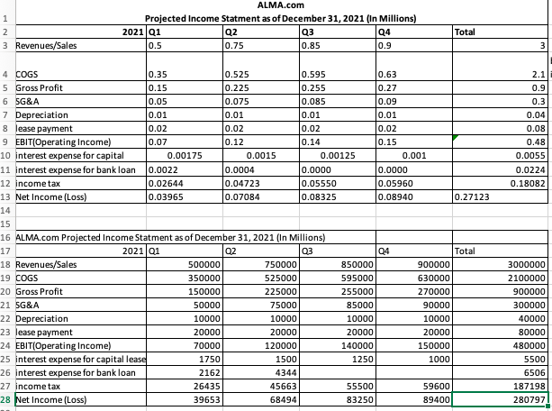 sold its equal to sale =3 million G4 4 x fx Payment
