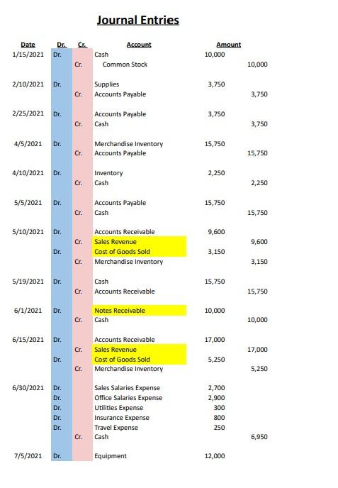  Using the Journal entries provided please create T-charts/Ledgers. The picture above