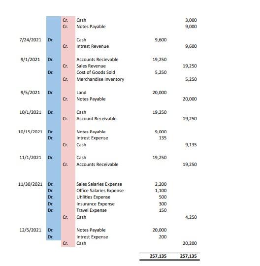 is how the ledgers need to be formatted please follow the provided