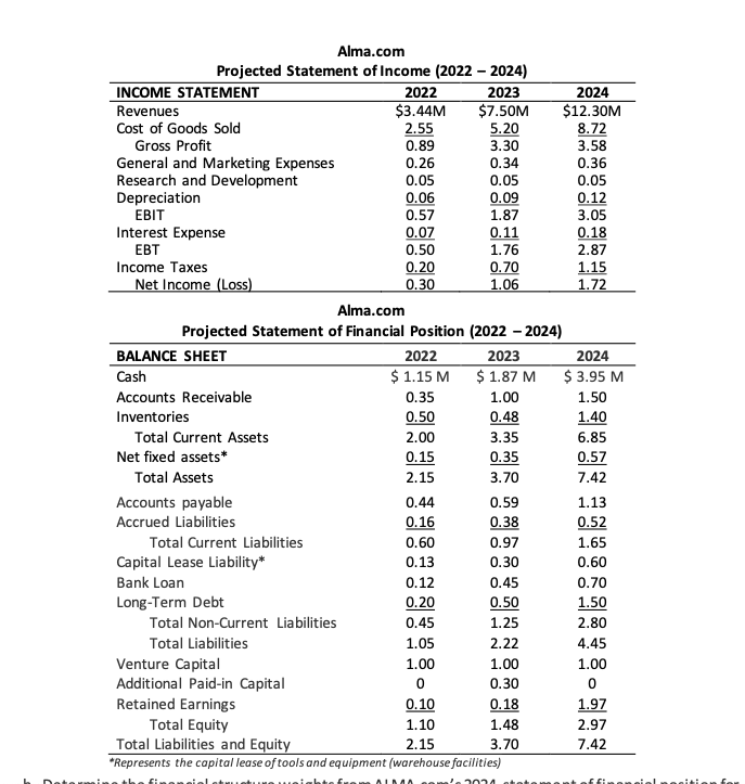 0.61 0.588 0.72 0.676 2.31 2.192 3 m Quarter millions) ending inventory