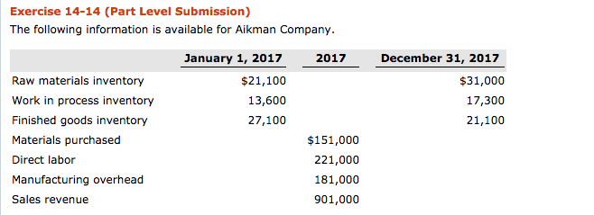 Please solve this problem: Exercise 14-14 (Part Level Submission) The following information