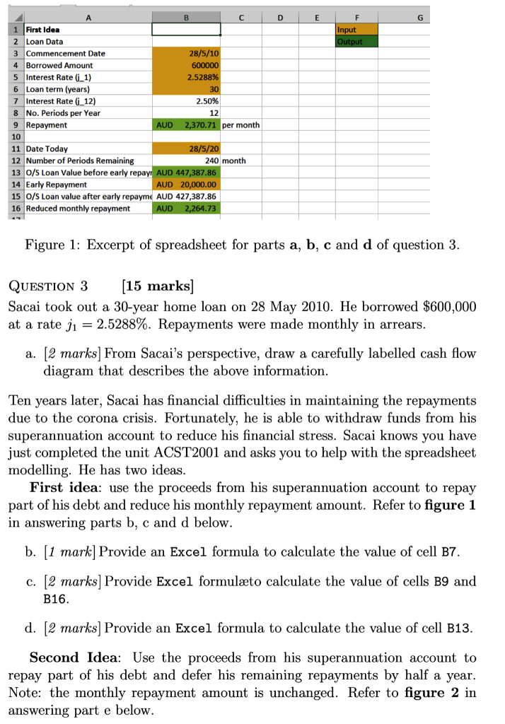  D E G F Input Output First Idea 2 Loan Data