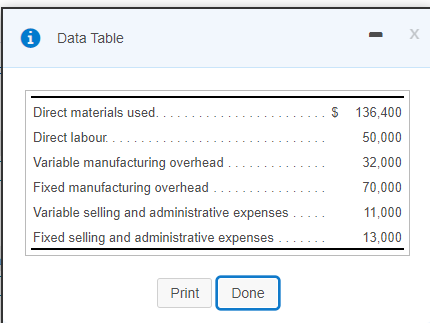 Data Table Direct materials used. $ 136,400 Direct labour.. 50,000 Variable