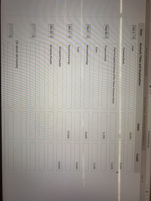 on January 1, 2022, were as follows. Preferred Stock (7%, $100 par