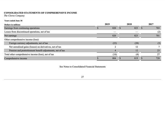 use the information to answer the questions(dont need to do page reference