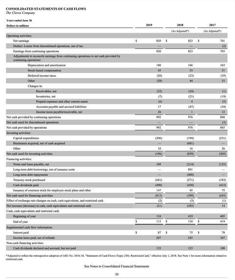 sections) 2019 2018 2017 820 823 CONSOLIDATED STATEMENTS OF COMPREHENSIVE INCOME The