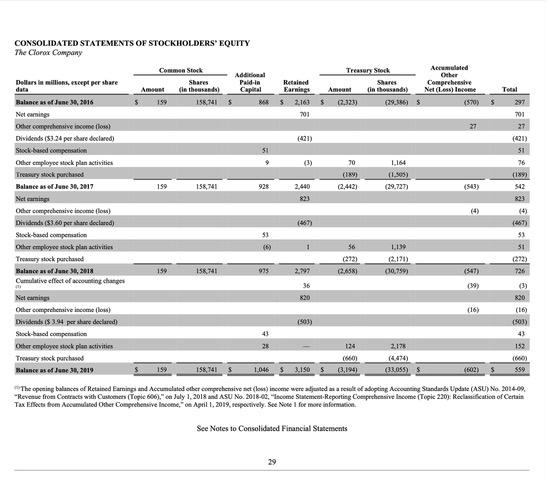 operations Losses from discontinued operations, net of tax Net earnings Other comprehensive