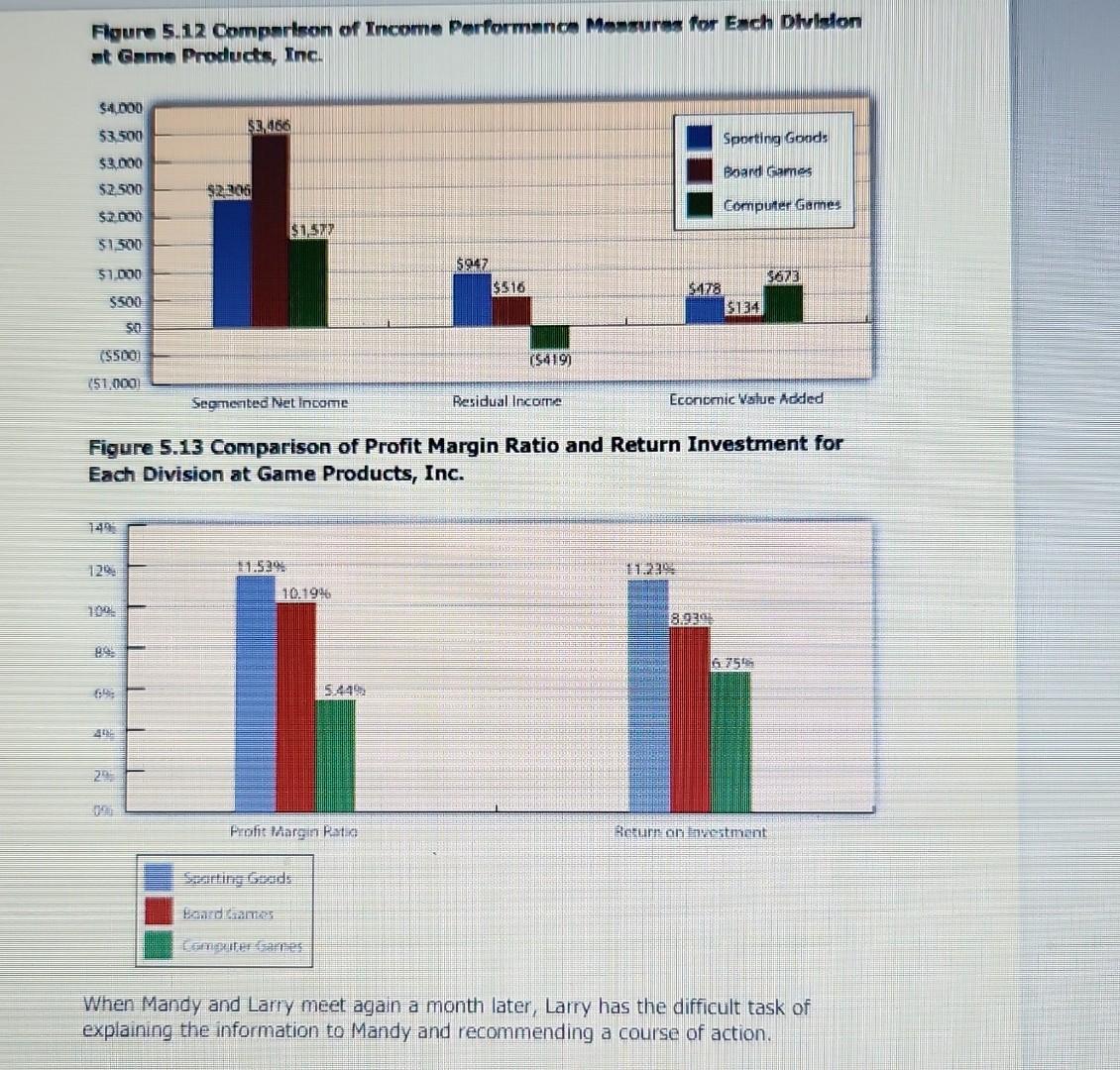 of game products. Explain the reasoning behind your recommendation. Note: Response must