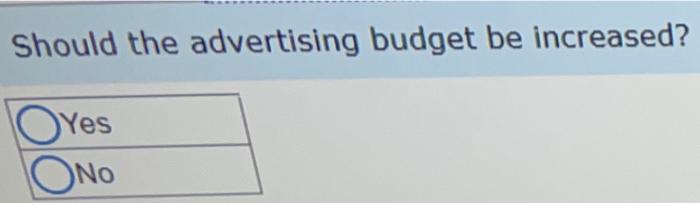40% $ 34 Fixed expenses are $77,000 per month and the company