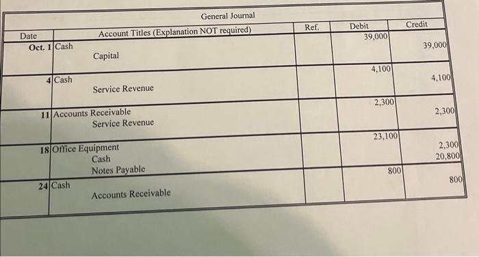 please help! \begin{tabular}{|c|c|c|c|c|} \hline \multicolumn{5}{|c|}{ General Journa } \\ \hline Dat &