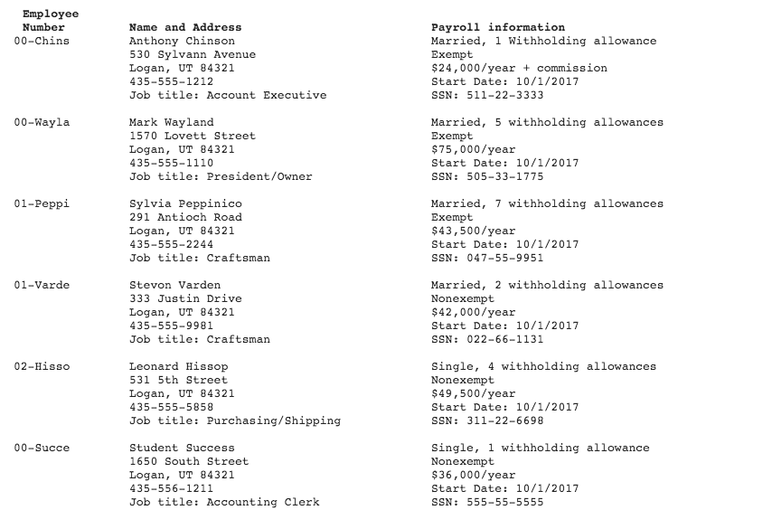 Woodworking is a firm that manufactures custom cabinets and woodwork for business