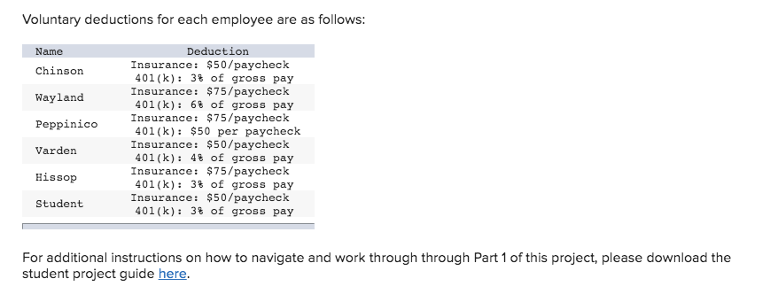 and to complete a month of payroll information for Wayland. Wayland Custom