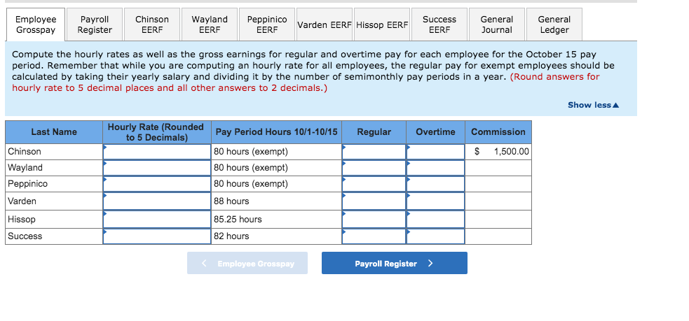 435-555 9877. The owner is Mark Wayland. Wayland's EIN is 91-7444533, and