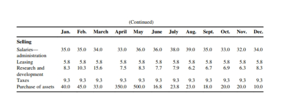 next year (January through December) based on the following information October November