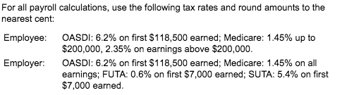 gross pay, payroll deductions, and net pay for the full year 2018.