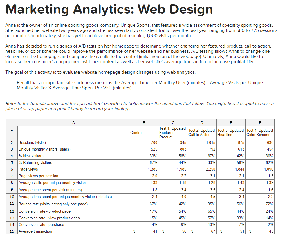 1. In the updated color scheme test, the bounce rate indicates