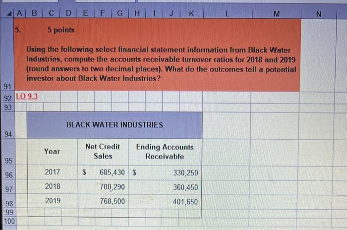  Using the following select financial statement information from Black Water Industries,