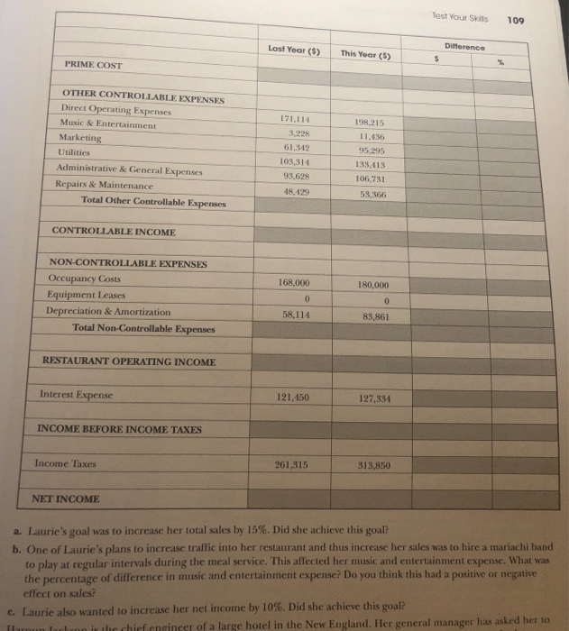 Test Your Skills 109 Difference Lost Year ($) This Year ($)