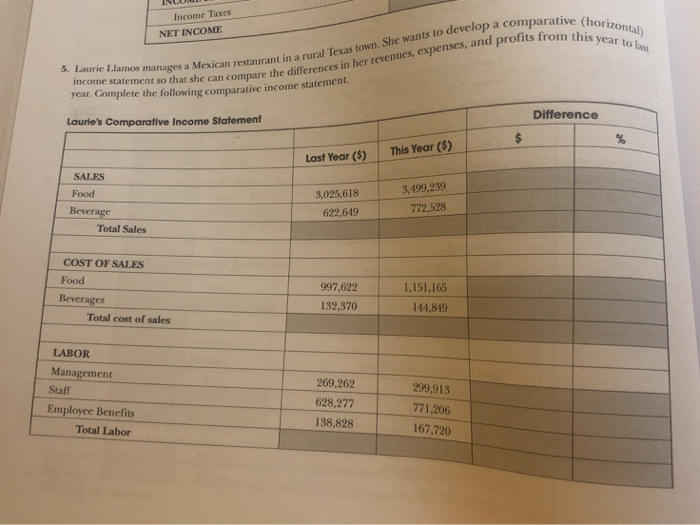 % PRIME COST OTHER CONTROLLABLE EXPENSES Direct Operating Expenses 171,114 198,215 Music