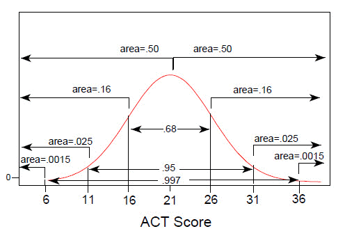 1. Manufacturers use random samples to test whether or not their product