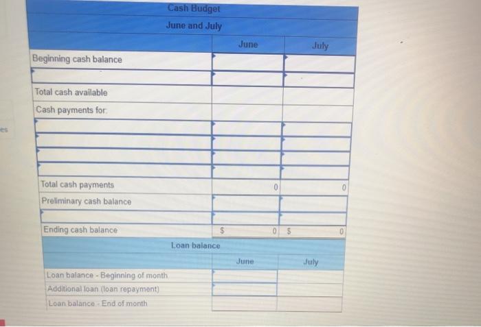 month after the sale, and 3% proves to be uncollectible The product's