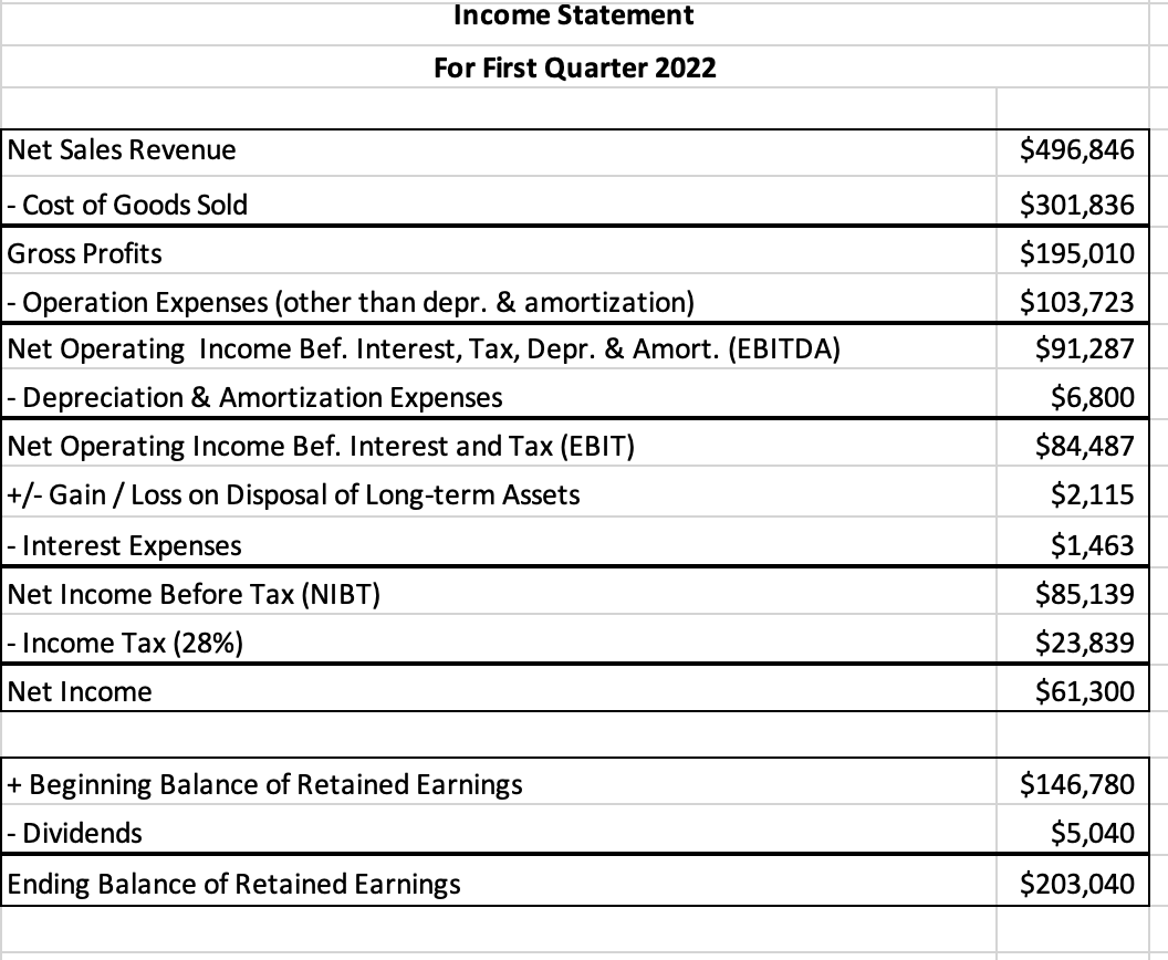 1. Please compute the Average Collection Period. 2. Please compute the Inventory