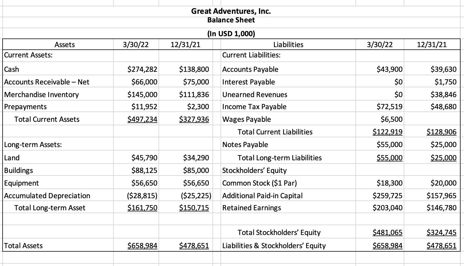 Turnover. Please show the necessary steps and formula. Income Statement For First