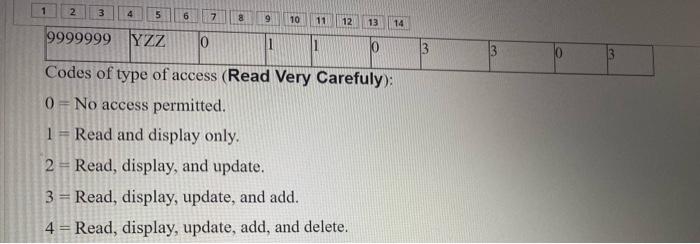 this response Question 12 6 points Authorization controls are implemented by creating