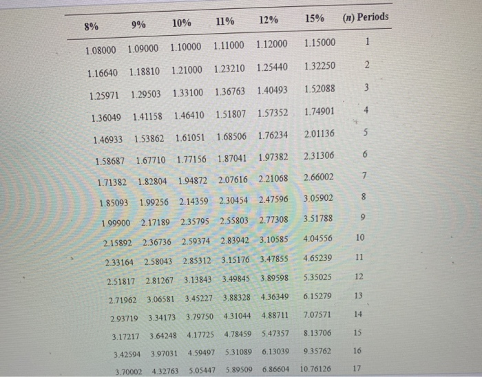 provided, but the table was too long for me to include all