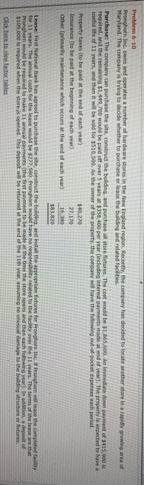 Problem 6-10 ronghorn Inc. owns and operates a number of hardware were