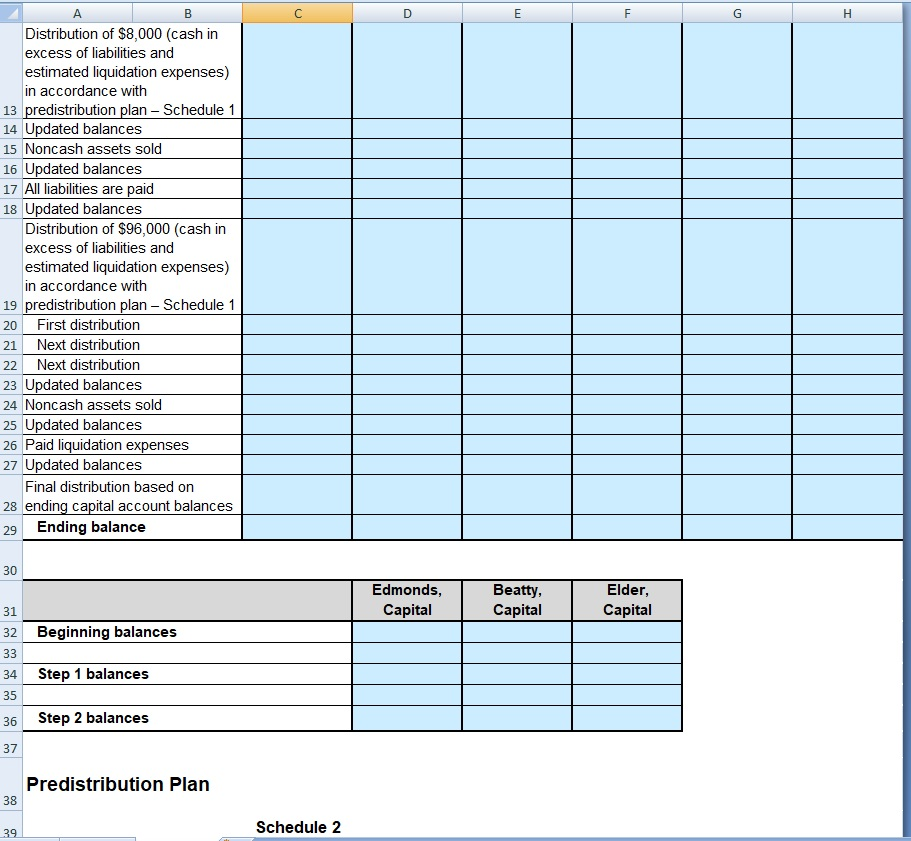 Edmonds, Beatty, and Elder decided to dissolve their partnership and liquidate the