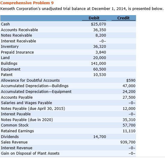  Please fix red boxes which is wrong answers. Comprehensive Problem 9