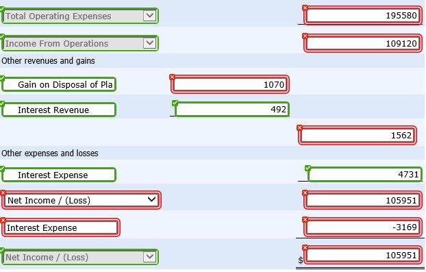 Accounts Payable Salaries and Wages Payable Notes Payable (due April 30, 2015)