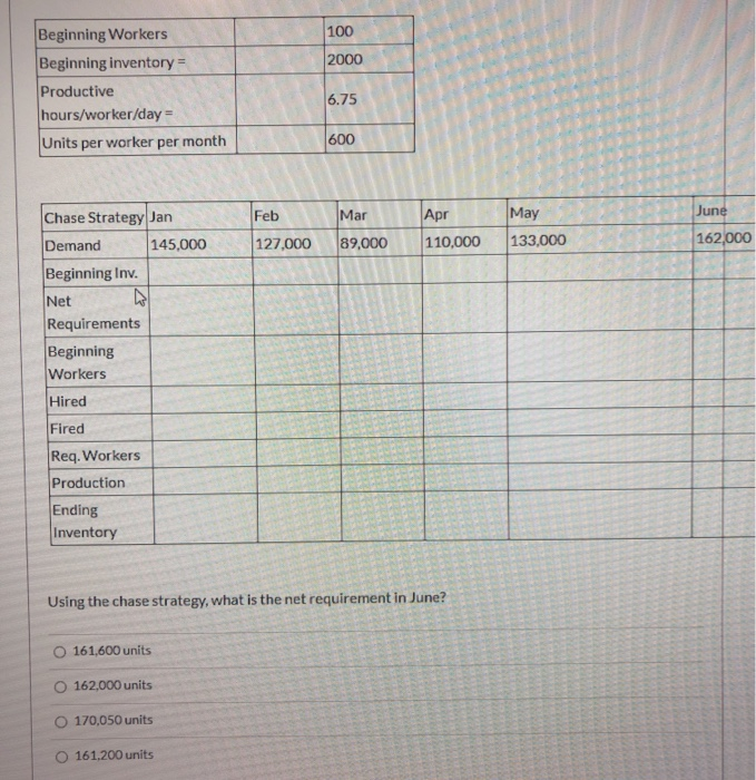  100 2000 Beginning Workers Beginning inventory = Productive hours/worker/day = Units