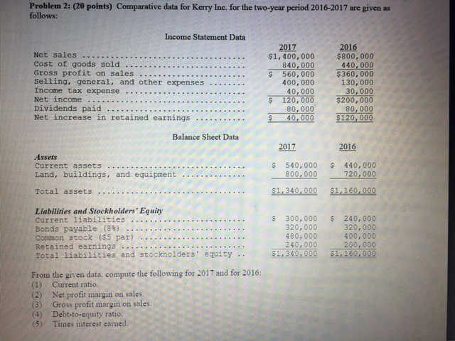  Please show work in excel :) Comparative data for Kerry Inc.