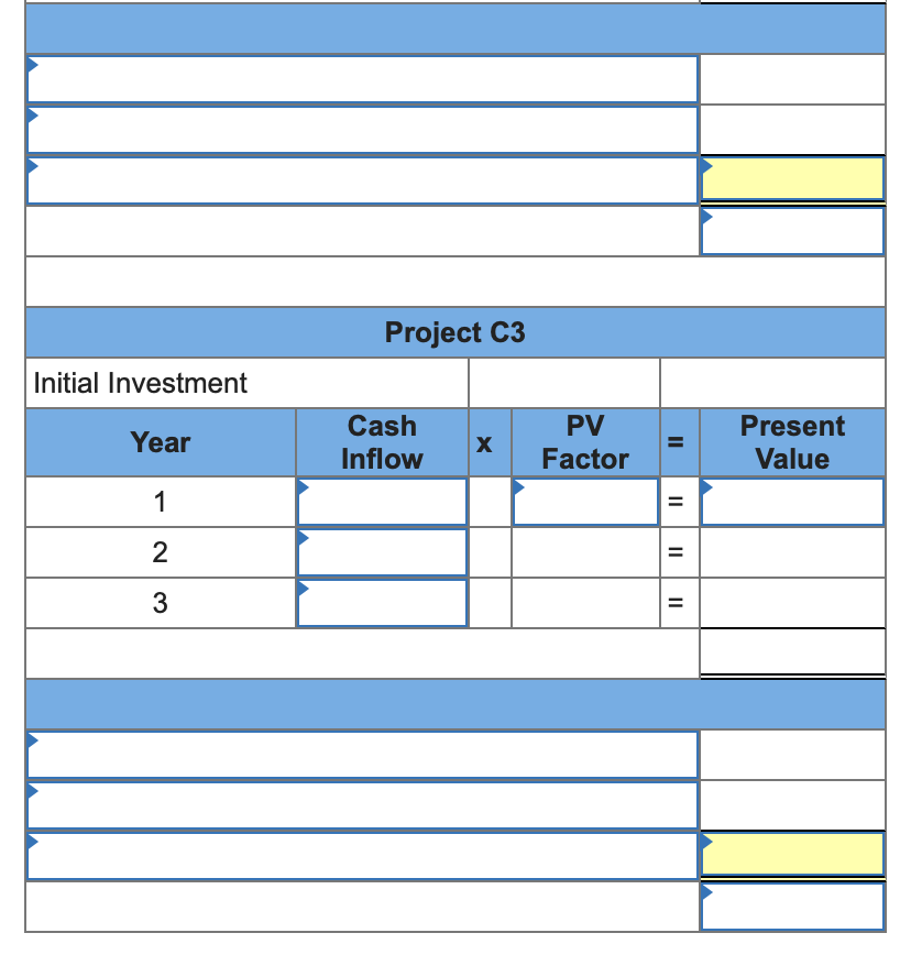 three cheese-making projects: C1, C2, and C3. Each project requires an initial