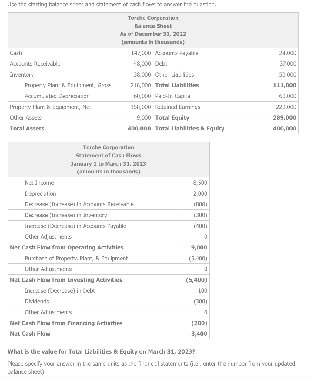 What is the value for Total Liabilities \& Equity on March